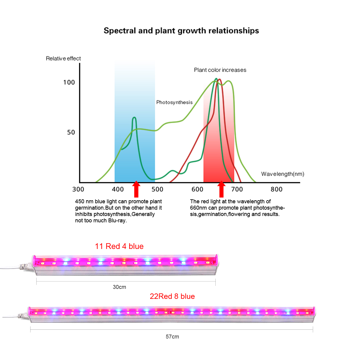 LED Grow Light Full Spectrum B - Hydroponic Nft Channel recensie en prijs